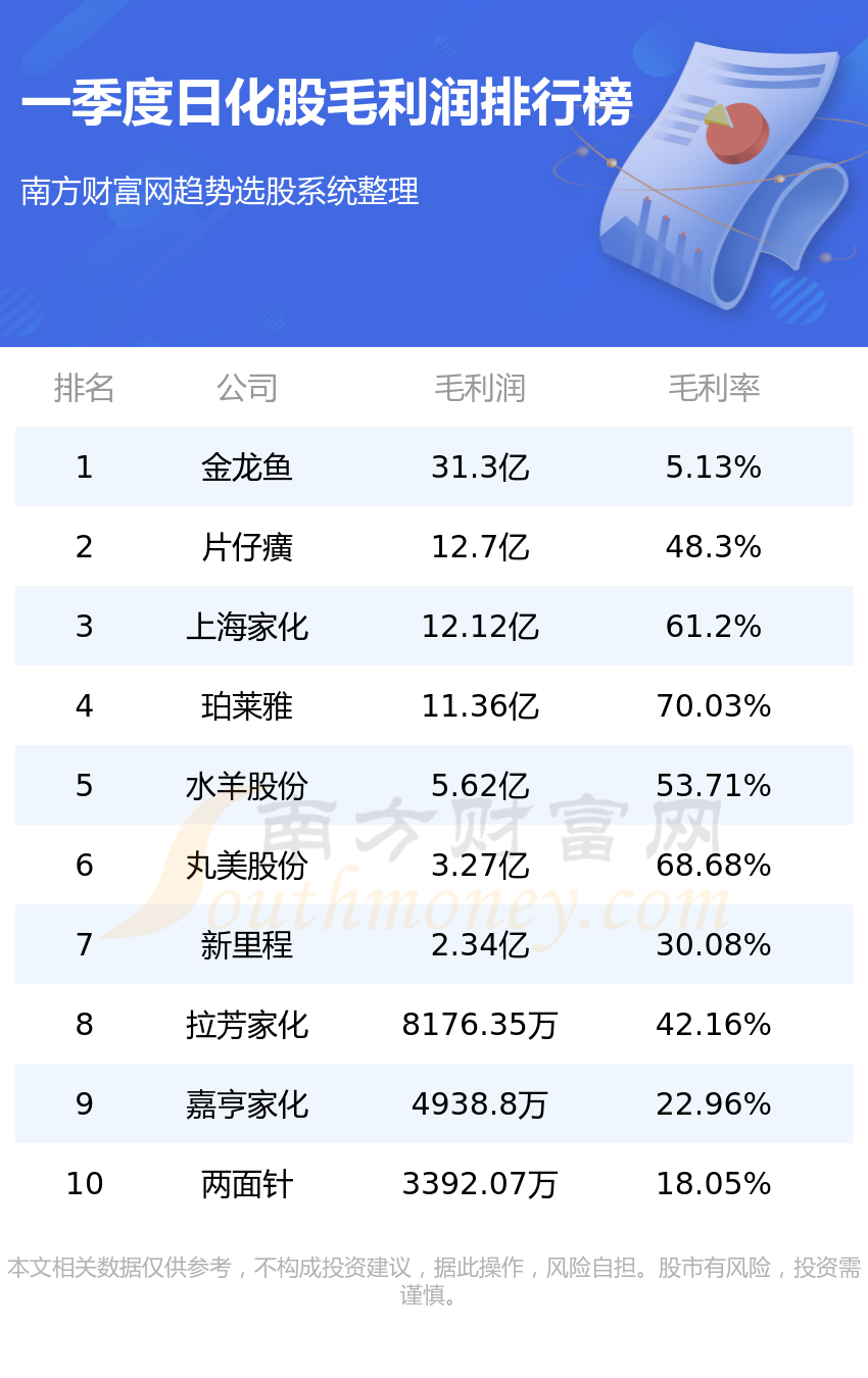 ���ջ���ë�������а�2023��һ���ȡ�