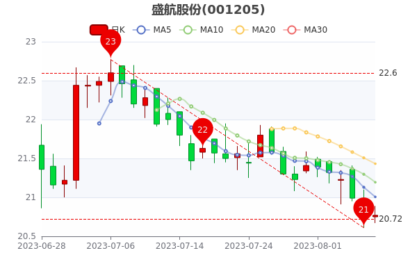 ʢɷ88ֵ35.51ڡ