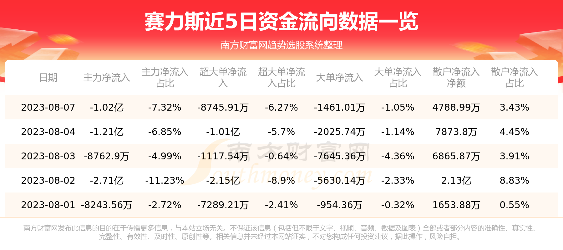 《赛力斯主力动向》
