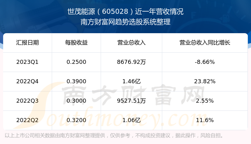 ïԴ605028ǰƱô