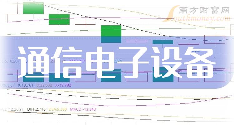 ͨŵ豸й˾ƱЩ
