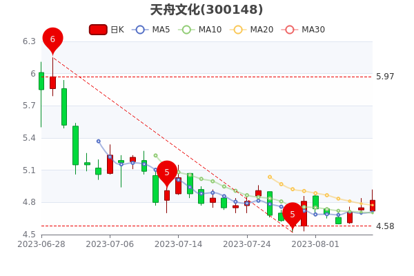 Ļ88ֵ40.26ڡ