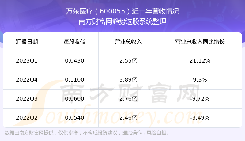 《万东医疗600055股票走势怎样》