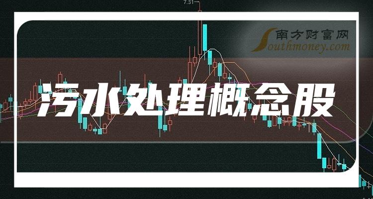 《污水处理龙头股名单》