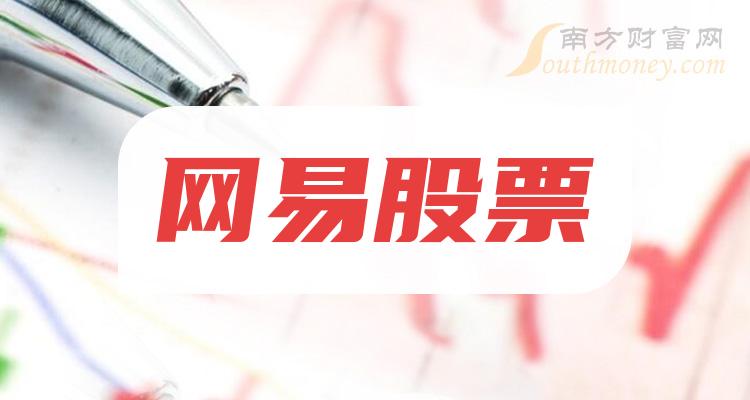 《网易上市公司》