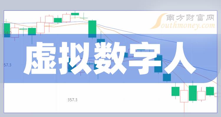 《虚拟数字人排名靠前的公司有哪些》