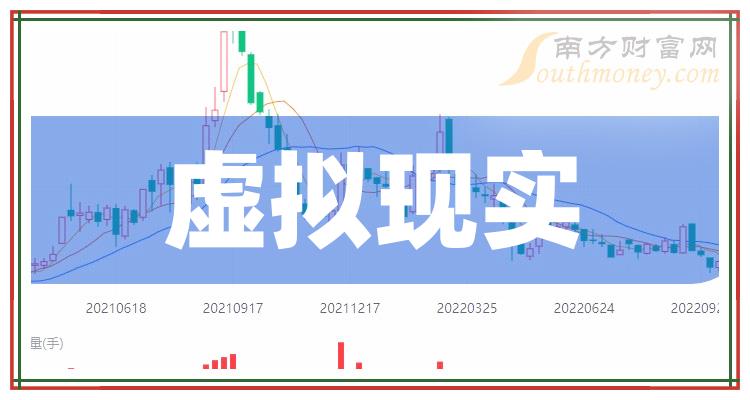 ��������ʵ���й�˾ʮǿ2023��һ���ȹ�ƱӪ�յ�������