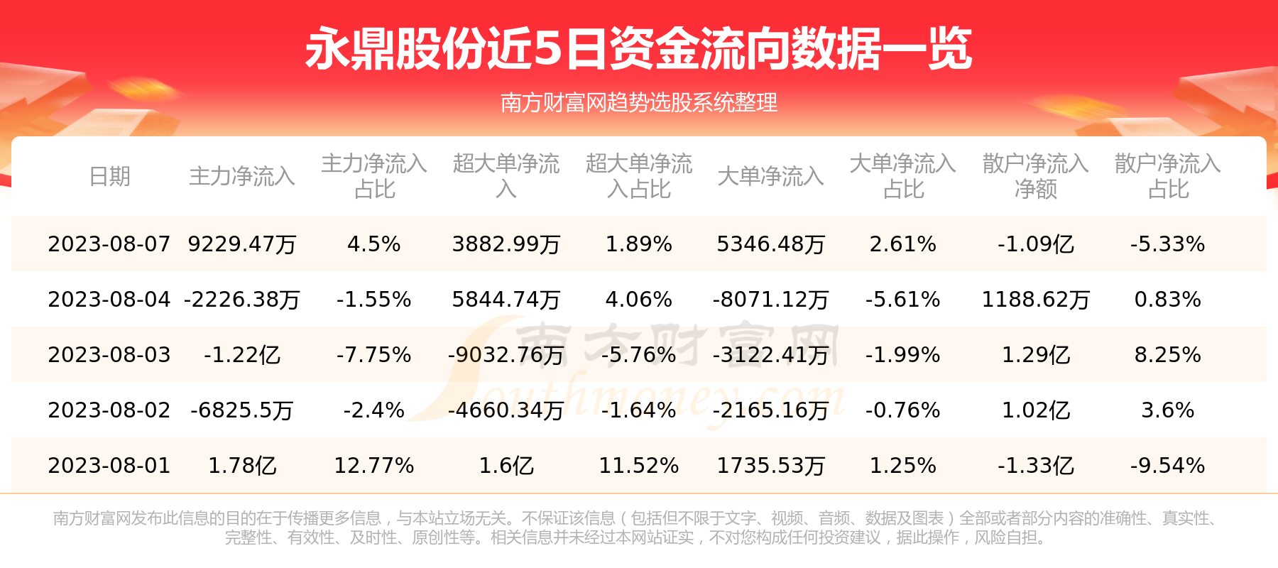 《永鼎股份资金流向查询8月7日》