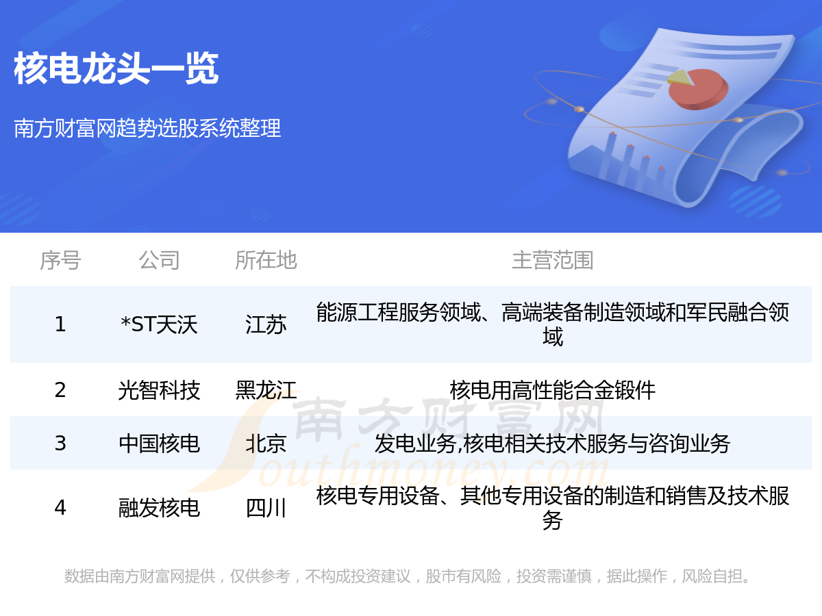 《这四家核电龙头企业值得关注》