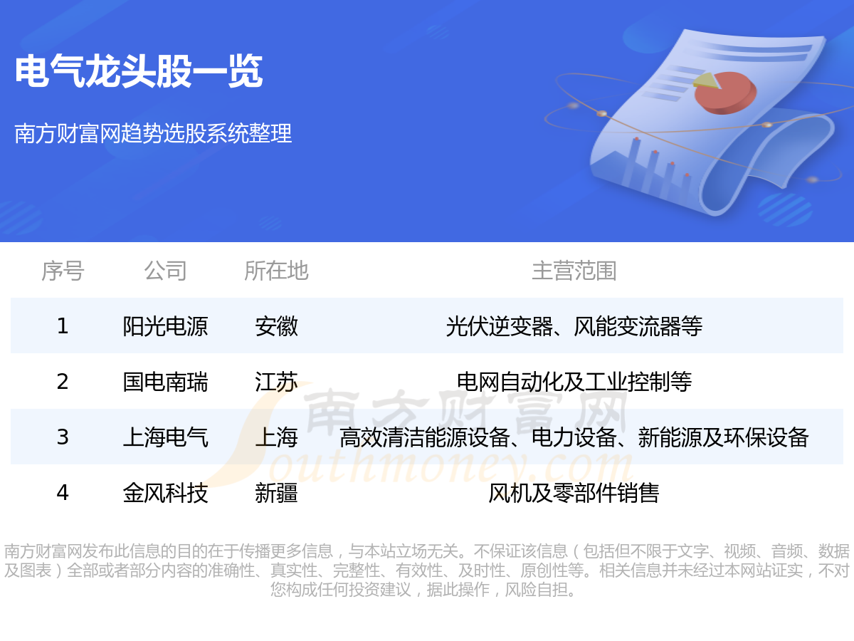 《2023年4大电气龙头股一览8/8》