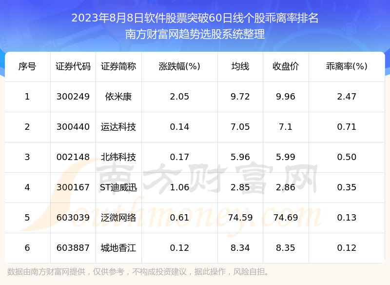 ��2023��8��8��������Ʊ���顷