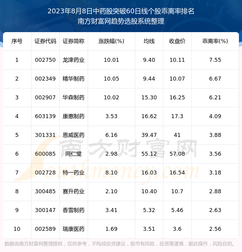 ��2023��8��8����ҩ��ͻ��60���߸��ɶ������