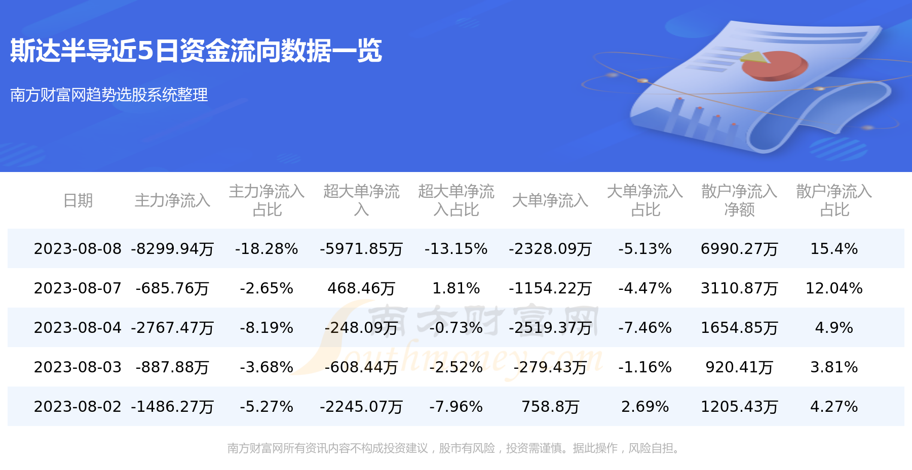 《8月8日斯达半导603290资金流向一览表》