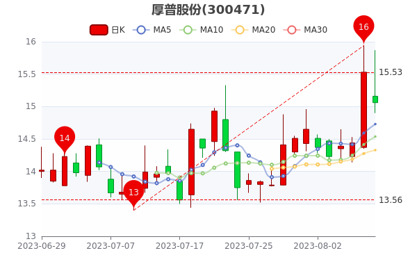 ��8��9�պ��չɷݹ�Ʊ��ӯ�ʡ�