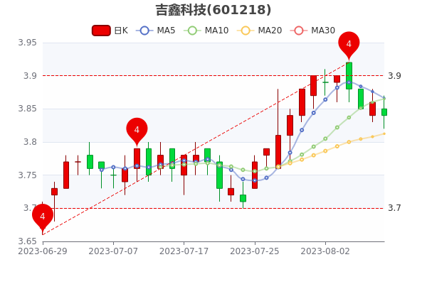 89ռοƼʴ0.08%