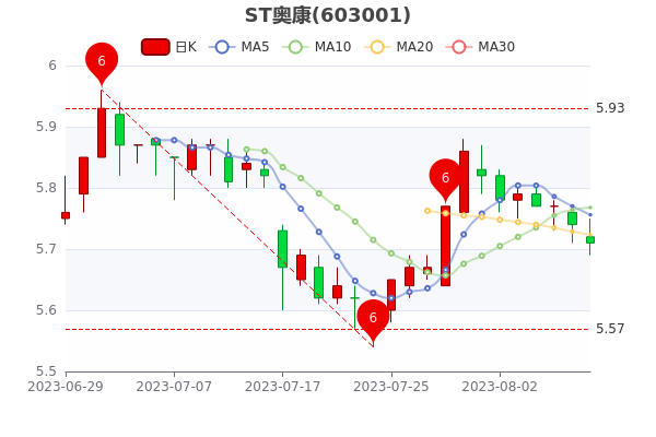 89ST¿ֵ22.9ڡ