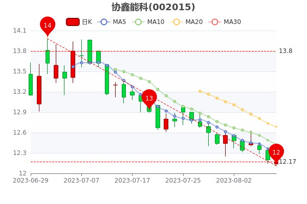 ��8��9��Э���ܿƻ����ʴ�0.28%��