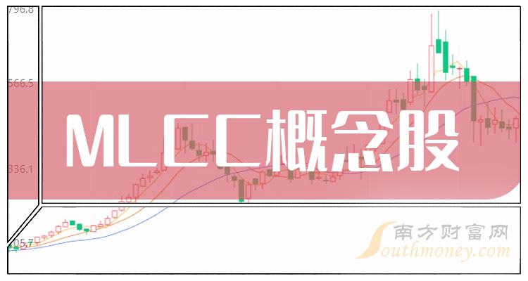 《A股MLCC概念股》
