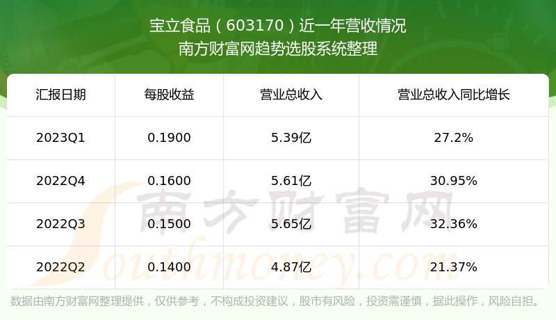 ʳƷ603170֧Ʊô