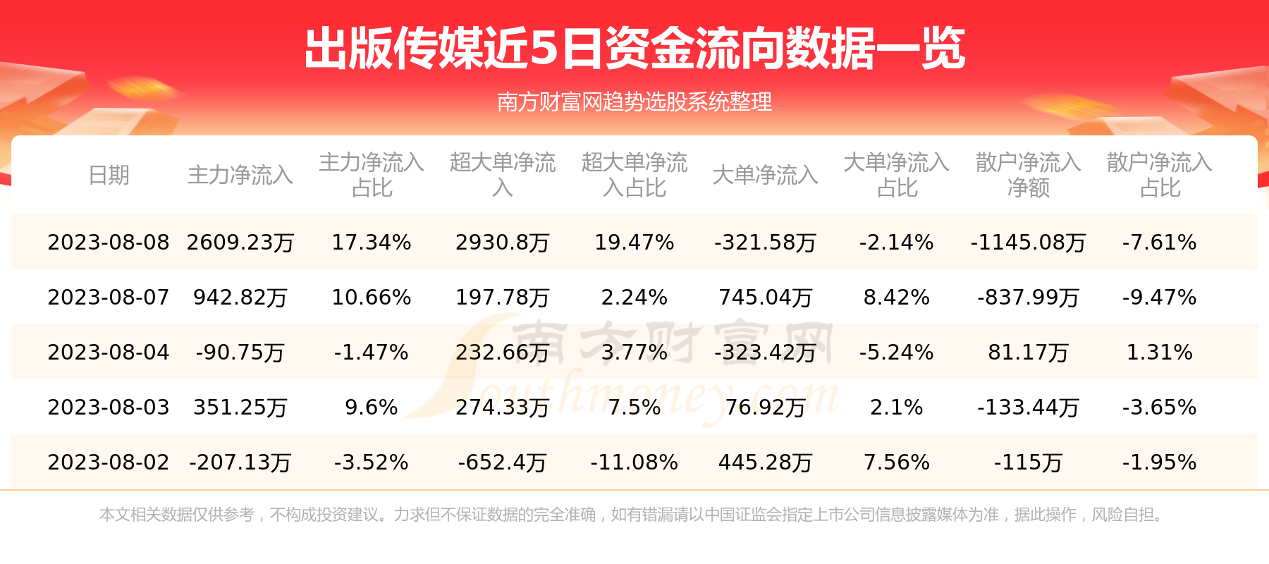 《出版传媒6019998月8日个股资金流向》