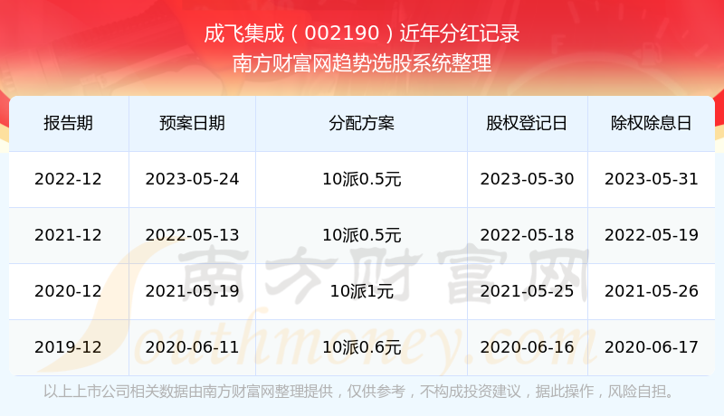 ���ɷɼ���002190��Ʊ�ֺ�����������ҵ��Ʊ�ֺ����а�