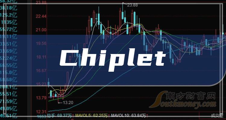 Chipletͷһ2023Chiplet4ͷ