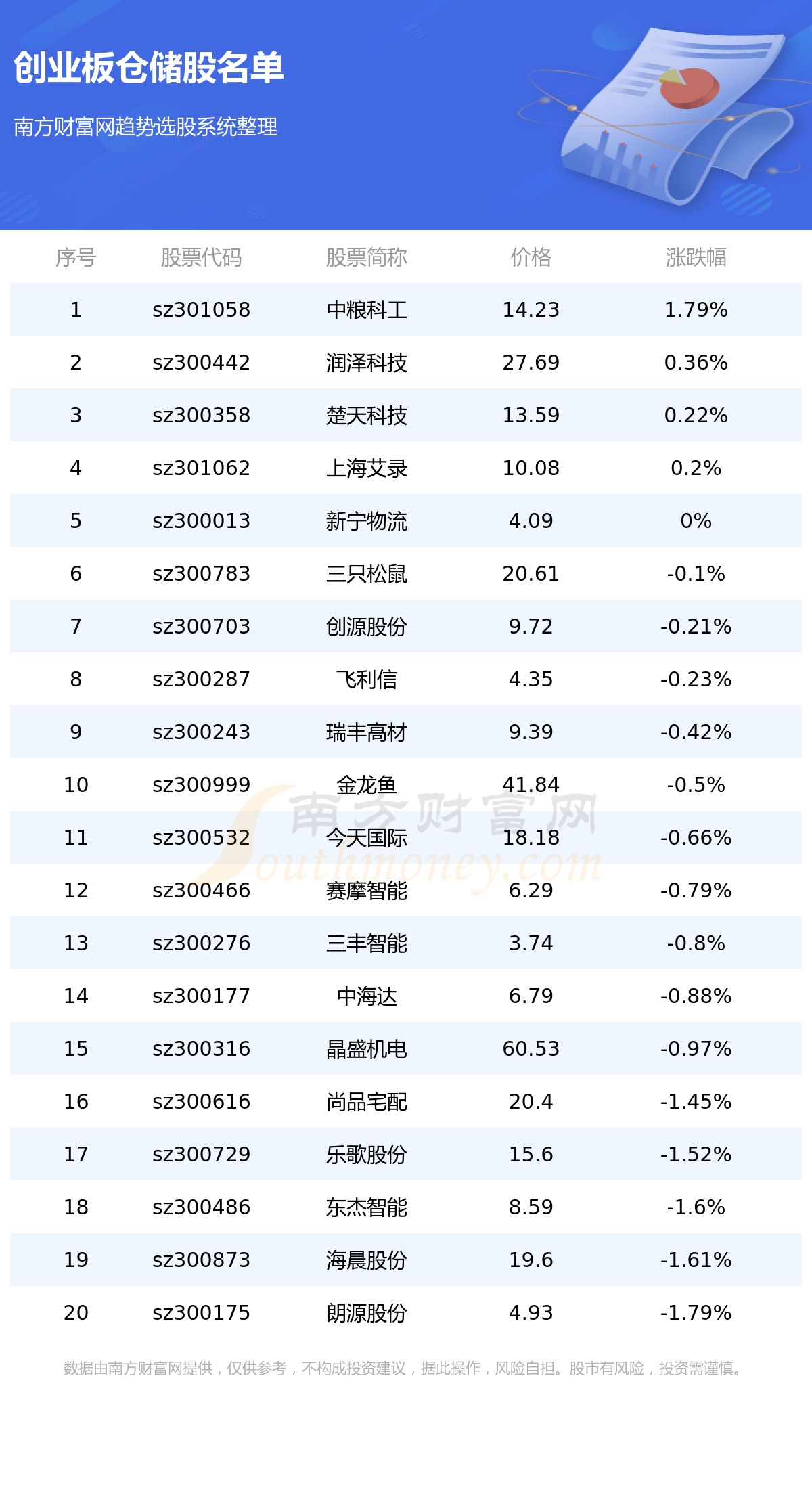 《创业板仓储上市企业有几家?都有哪些?8/8》