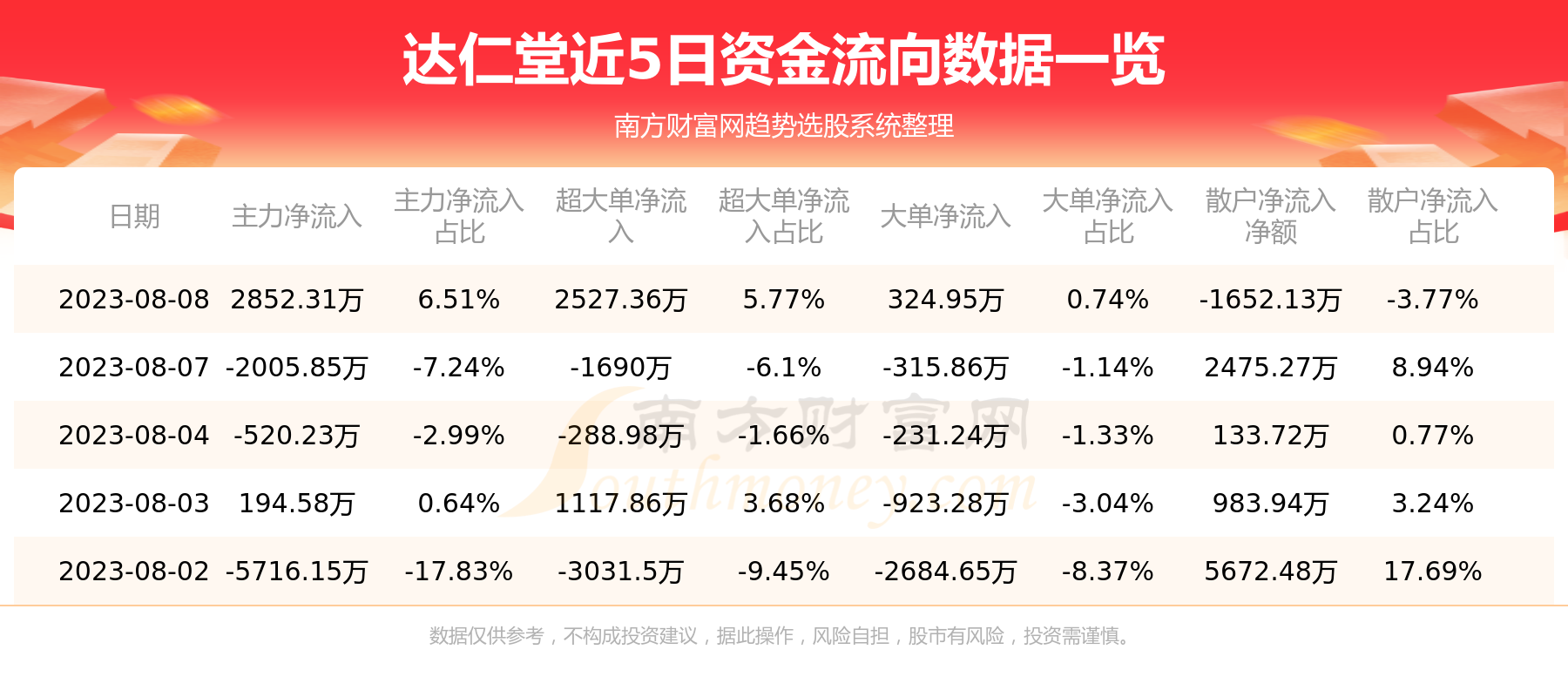 ���������ʽ������ѯ8��8�ա�