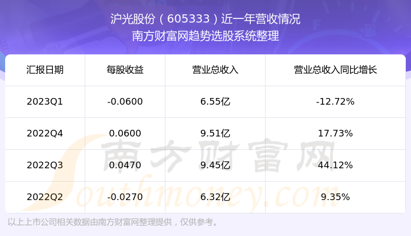 ɷ605333֧Ʊô