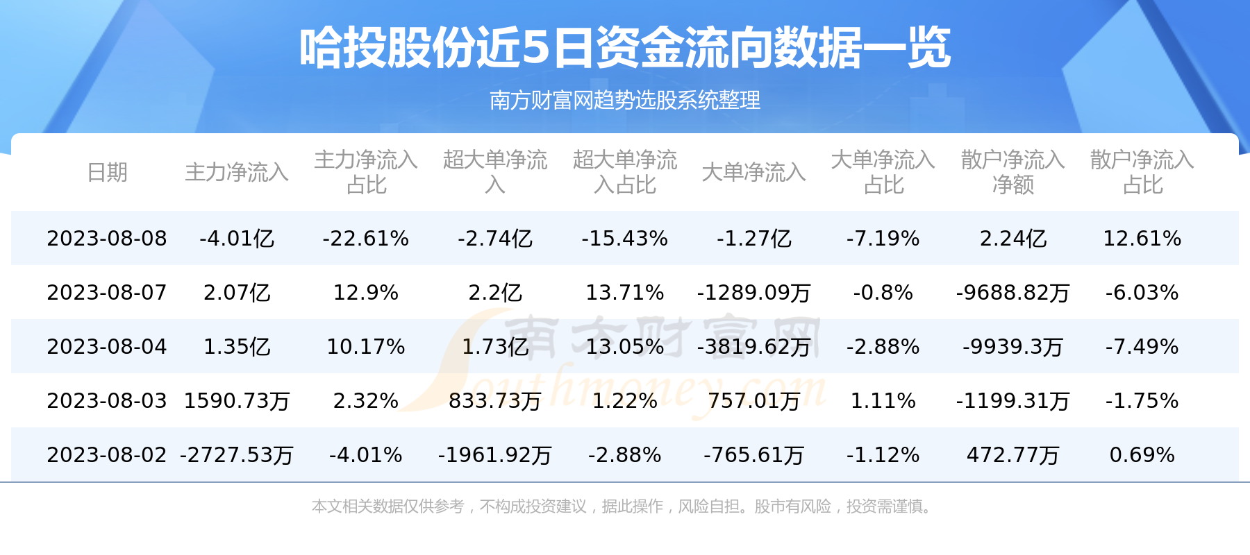 《哈投股份600864》