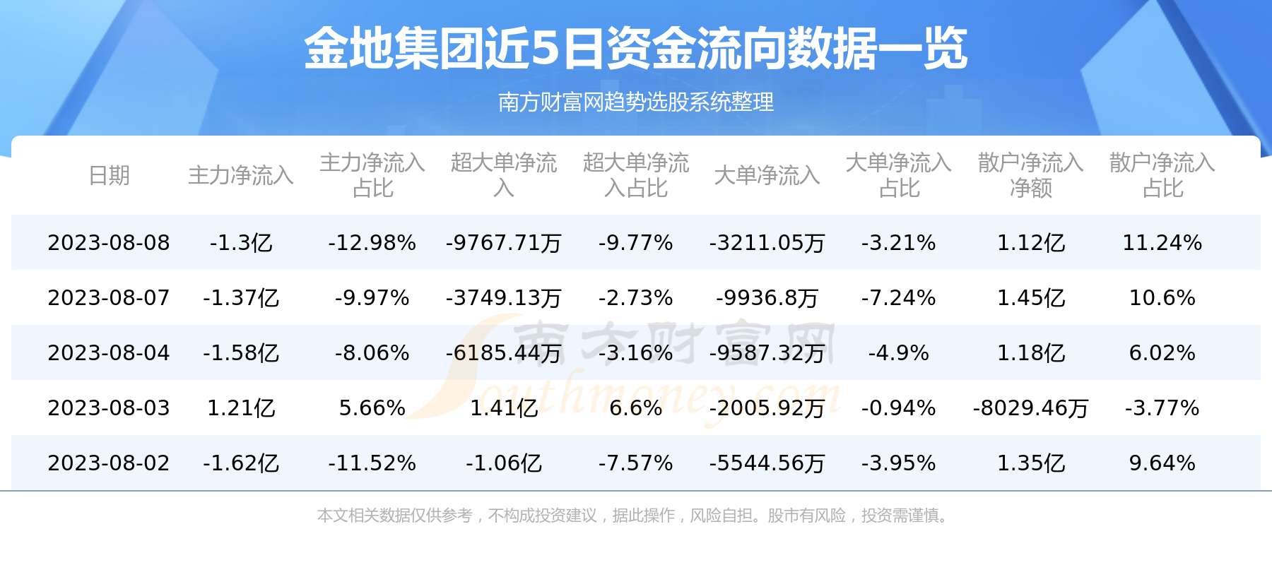 《金地集团8月8日行情及资金流向查询》