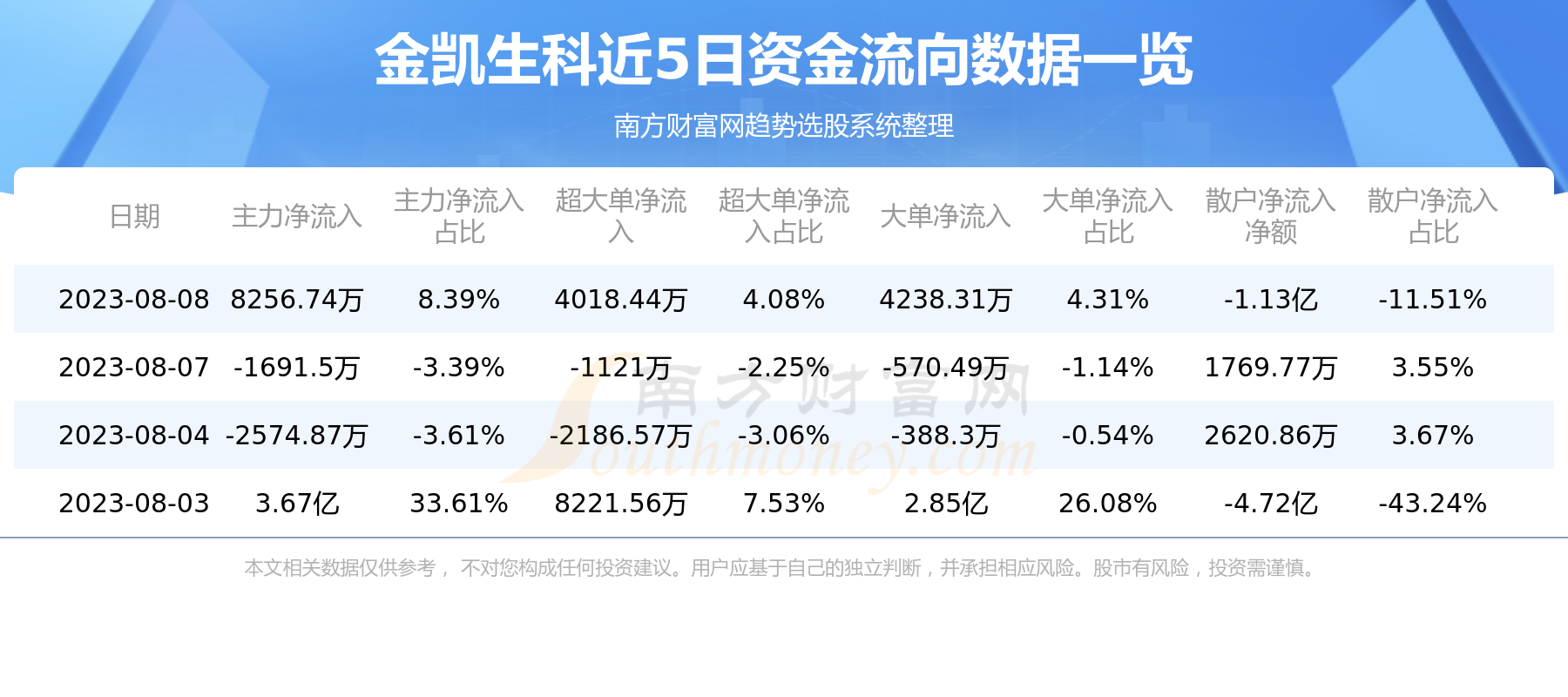 ��������8��8�����鼰�ʽ�����һ������