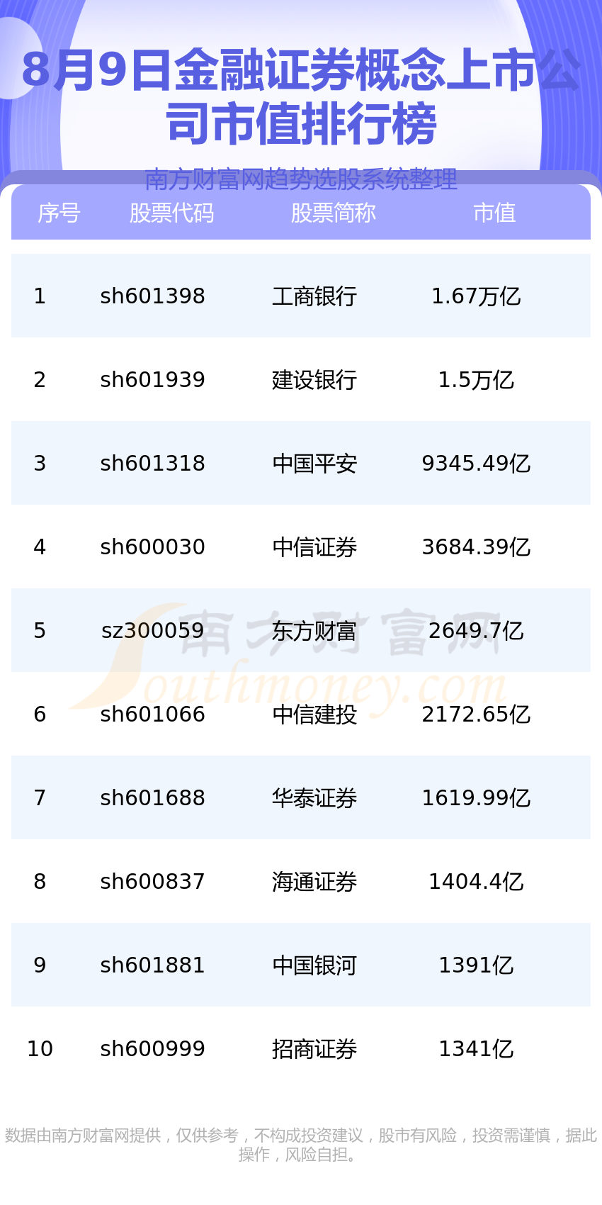 ֤ȯTOP10а