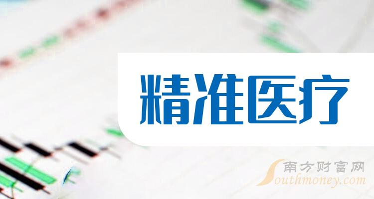 ����׼ҽ����ҵ��ֵ���а�2023��8��9�ա�