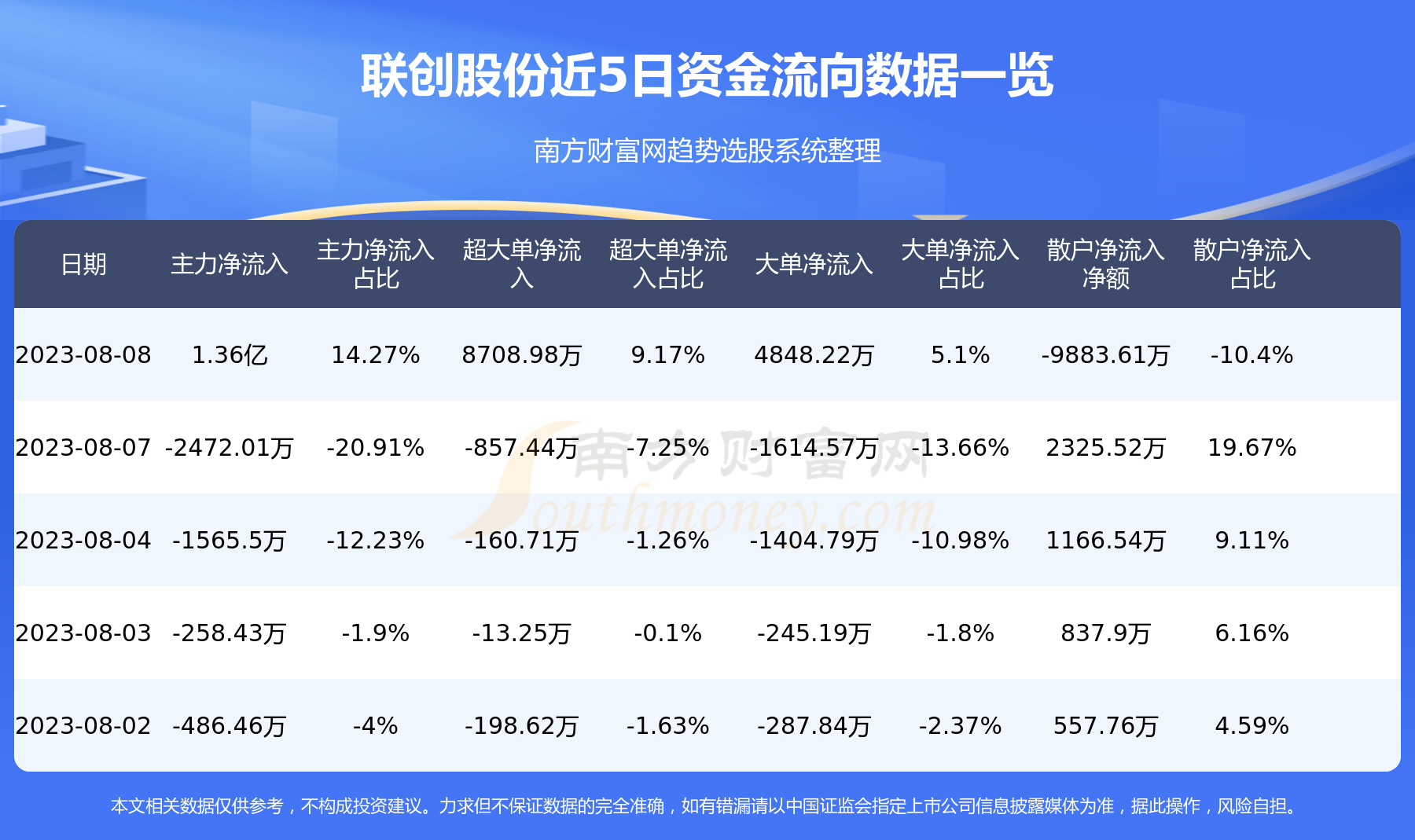 《联创股份300343》