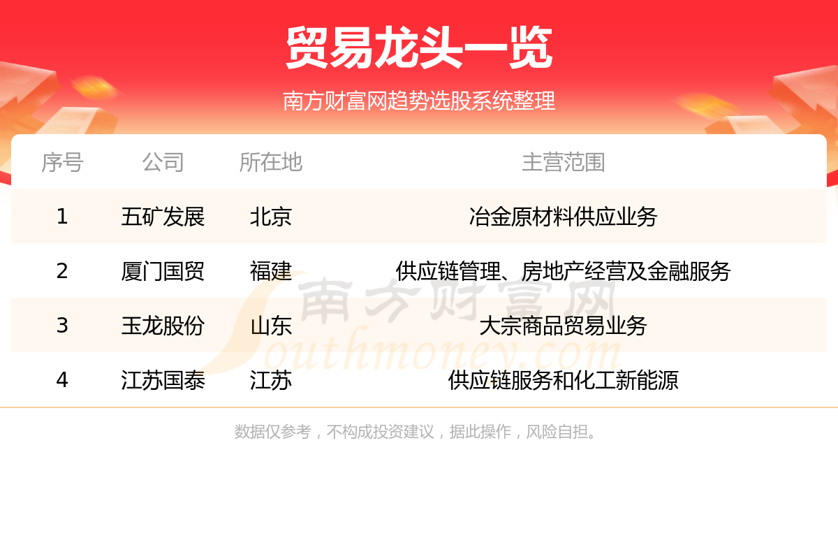 ��ó�׹�Ʊ��ͷ������