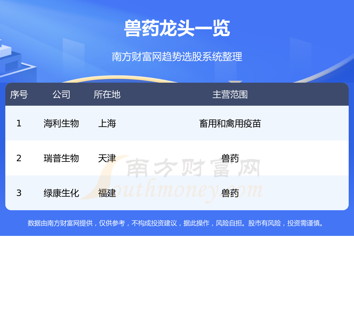 ���̵���ҩ�����3ֻ��ͷ��8/8��