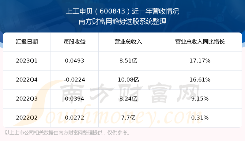 Ϲ건600843ĿǰƱô