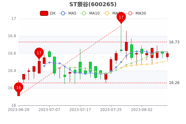 ST8922.83