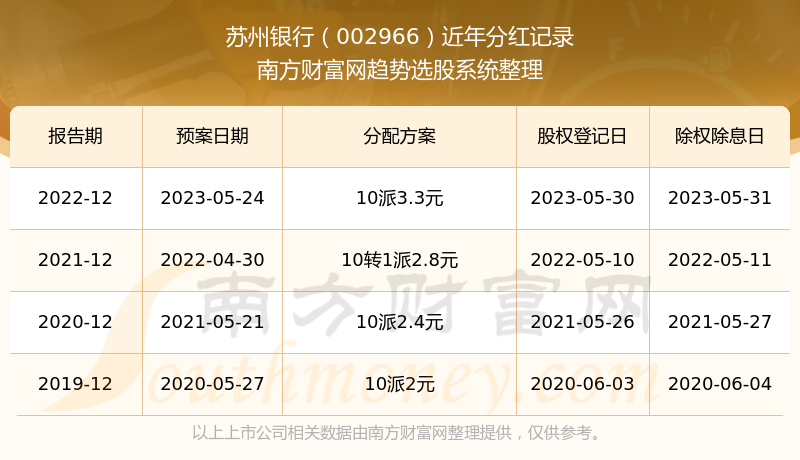 《苏州银行是什么行业的股票》