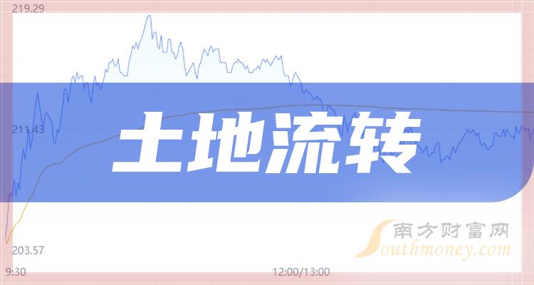《土地流转企业前十名|2023第一季度营收排行榜前10》