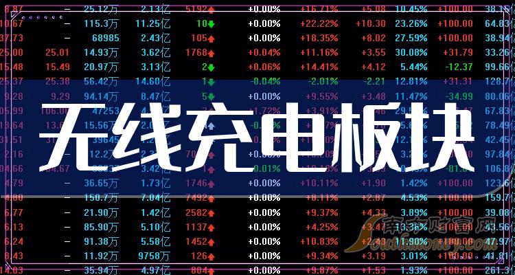 《无线充电板块龙头是谁》