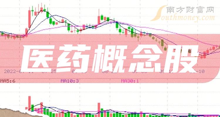 《医药概念股2023年第一季度净利率前十榜单》