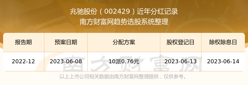 ���׳۹ɷݷֺ���ô����