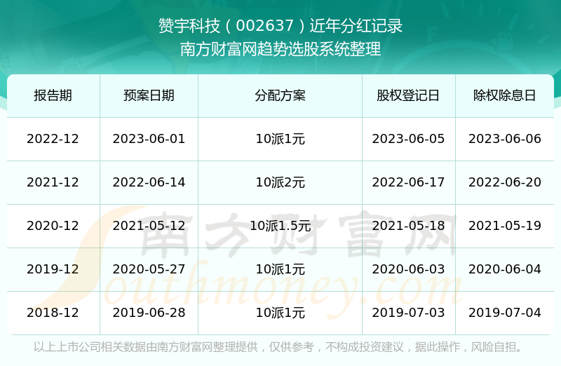 ������Ƽ��ֺ���ô����