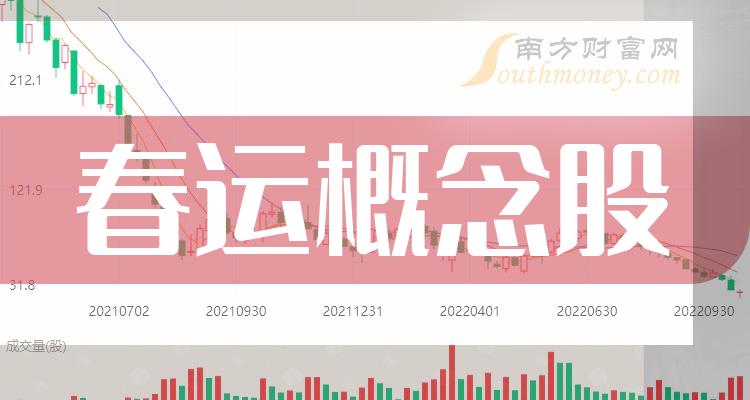 《2023年第一季度春运概念股票营收排行榜》
