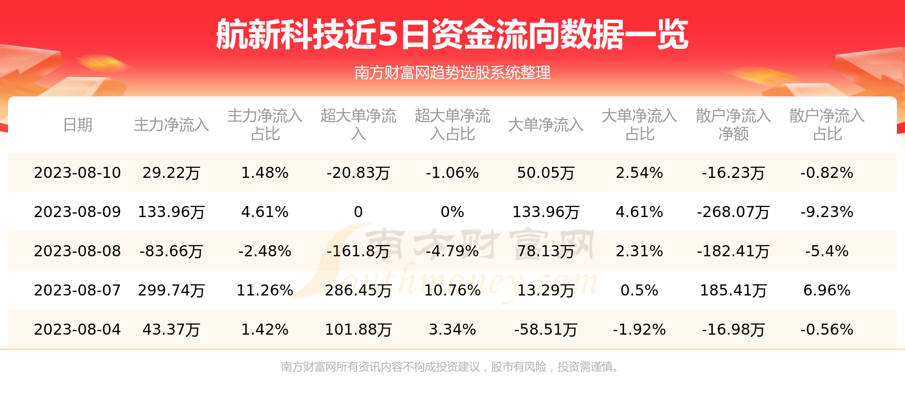 《8月10日航新科技300424资金流向一览表》