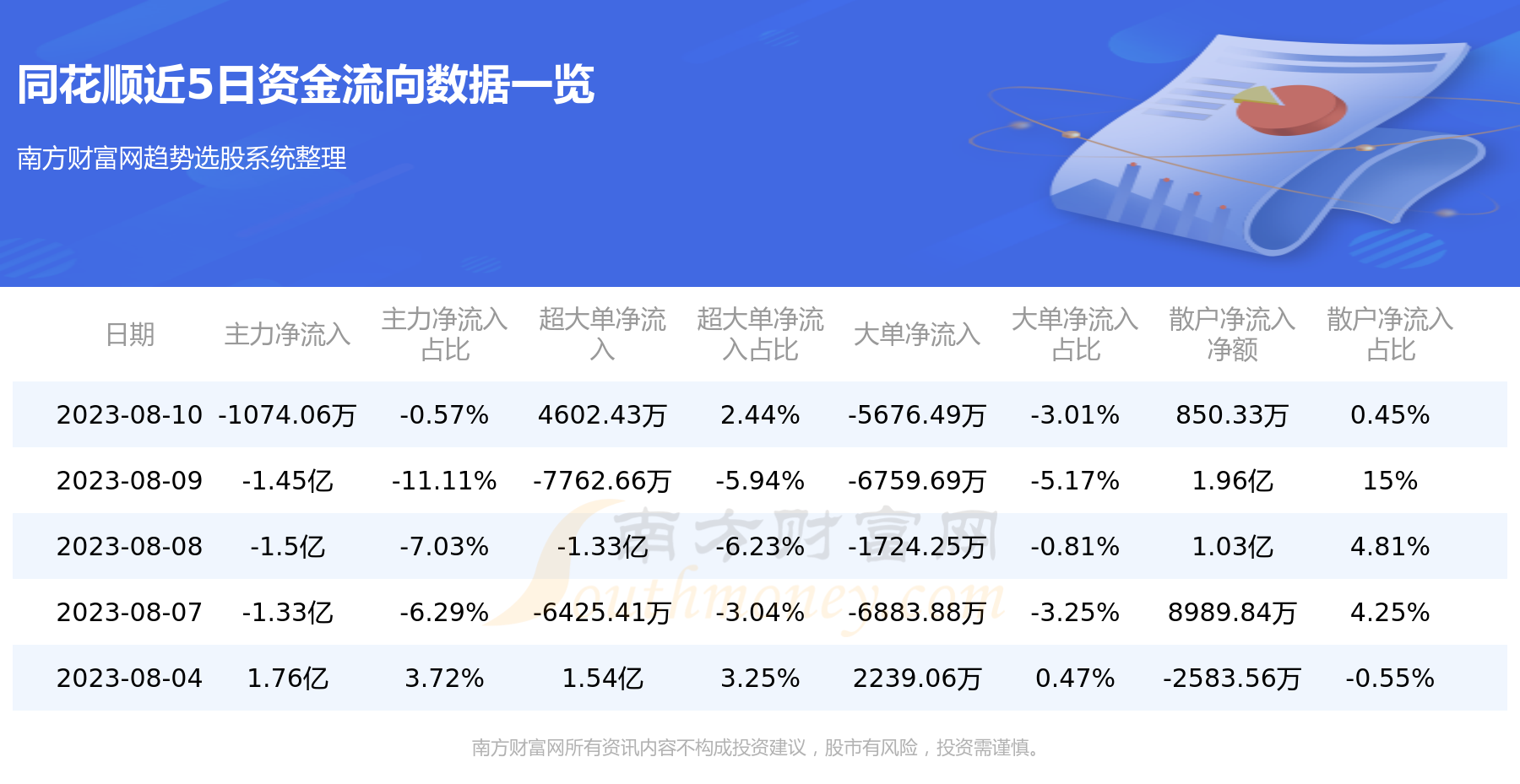 《8月10日资金流向》