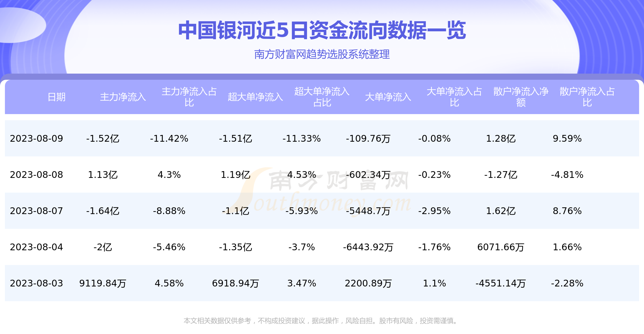 《8月9日资金流向查询|中国银河601881》
