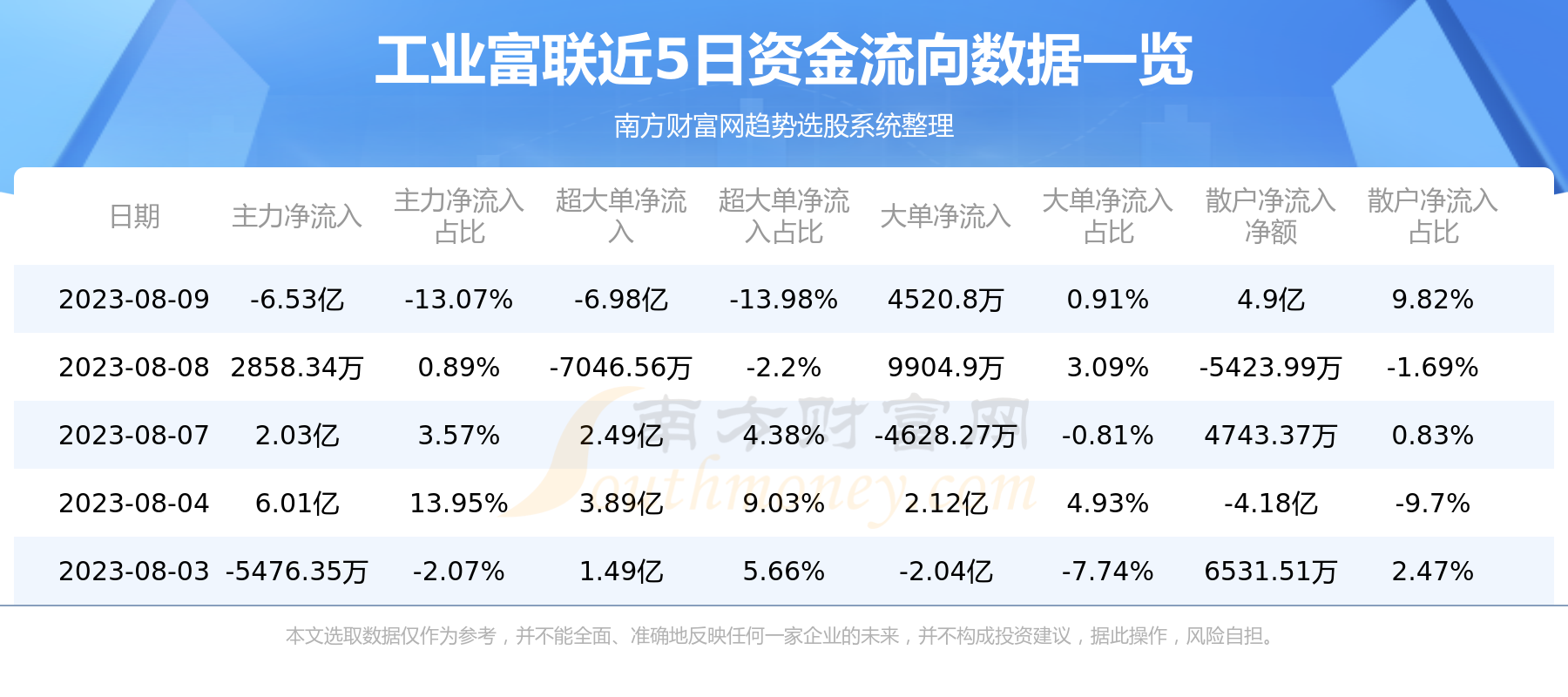 ��8��9���ʽ�����|��ҵ�����ʽ�����һ������